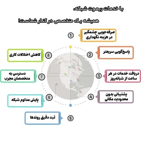 دسترسی امن و ارتباطات راه دور
